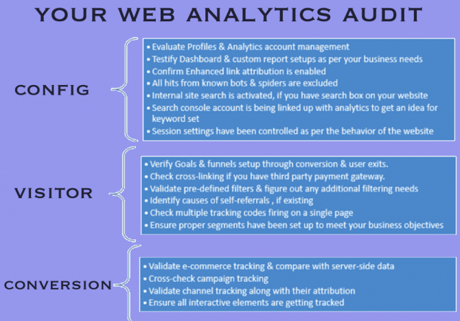 Is it time for a Web Analytics Audit?
